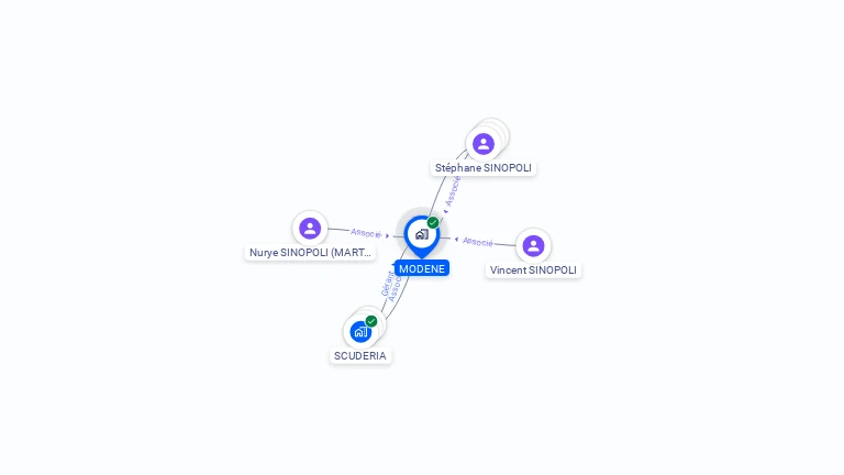 Cartographie gratuite de MODENE