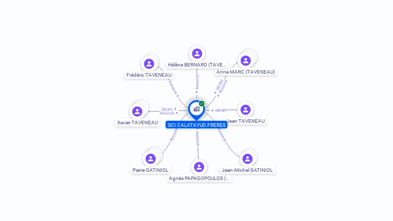 Cartographie gratuite de SCI CALATAYUD FRERES