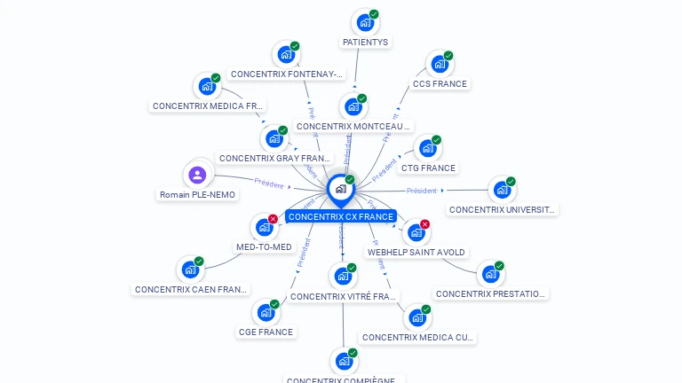 Cartographie gratuite de CONCENTRIX CX FRANCE