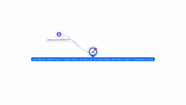 Cartographie gratuite de CTRE FORMA ASSIST NOUV TECHN INFOR COM