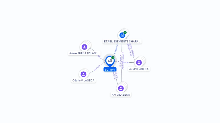 Cartographie gratuite de SCI GV1