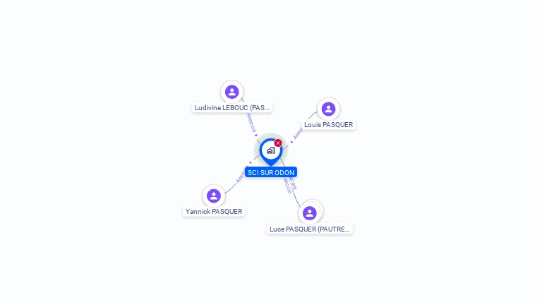Cartographie gratuite de SCI SUR ODON