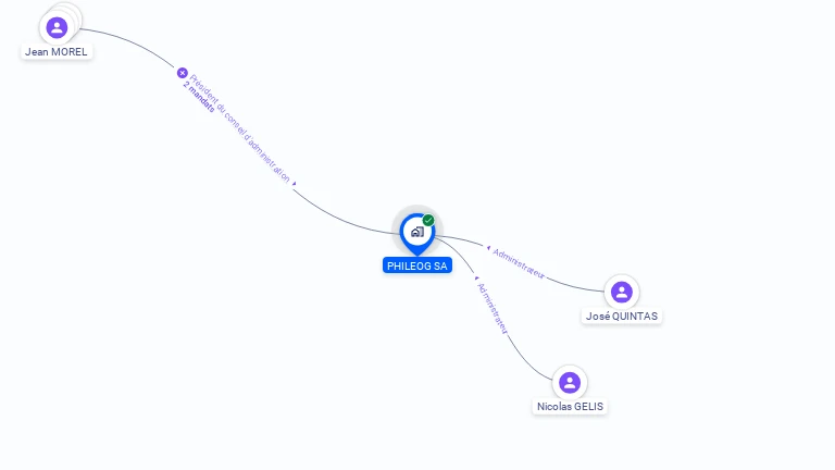 Cartographie gratuite de PHILEOG SA