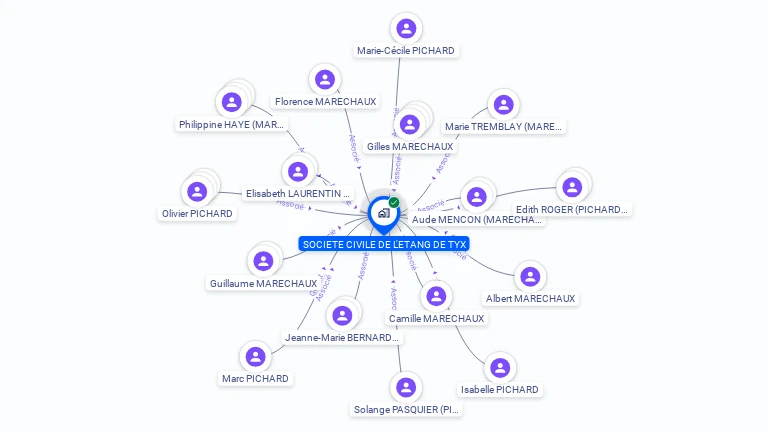 Cartographie gratuite de SCI L ETANG DE TYX