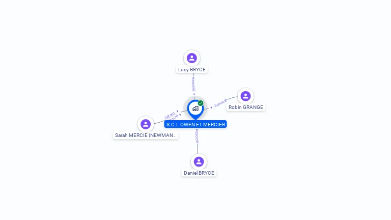 Cartographie gratuite de SCI OWEN ET MERCIER