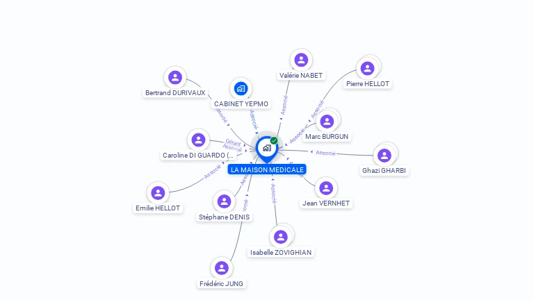 Cartographie gratuite de LA MAISON MEDICALE
