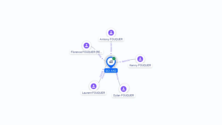 Cartographie gratuite d'AKD