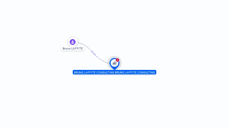 Cartographie gratuite de BRUNO LAFFITE CONSULTING