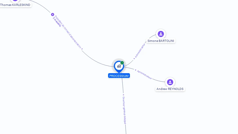 Cartographie gratuite de PROCESSIUM