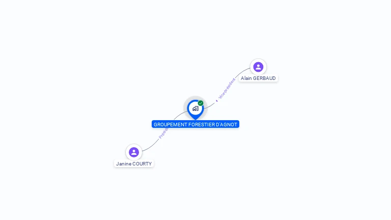 Cartographie gratuite de GPT FORESTIER D AGNOT