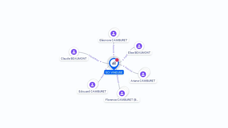 Cartographie gratuite de SCI VINEUSE