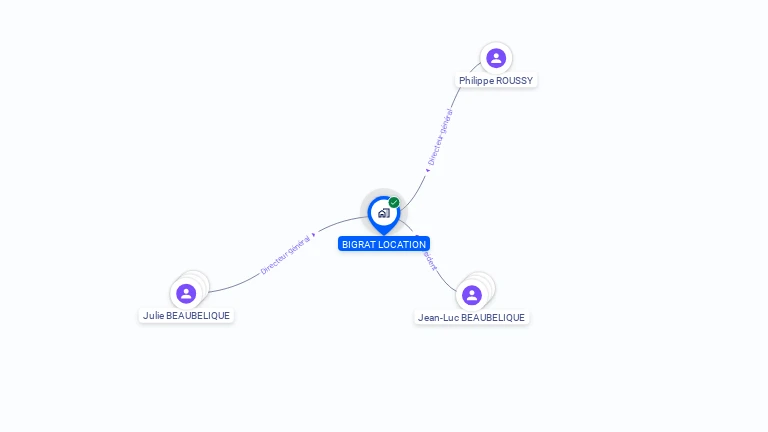Cartographie gratuite de BIGRAT LOCATION