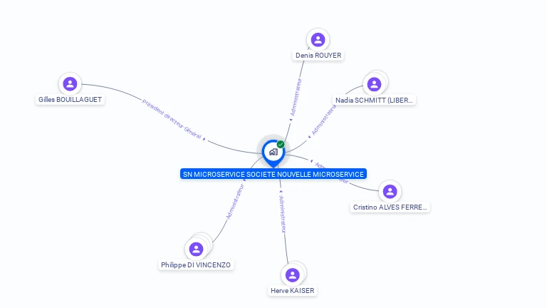 Cartographie gratuite de SN MICROSERVICE