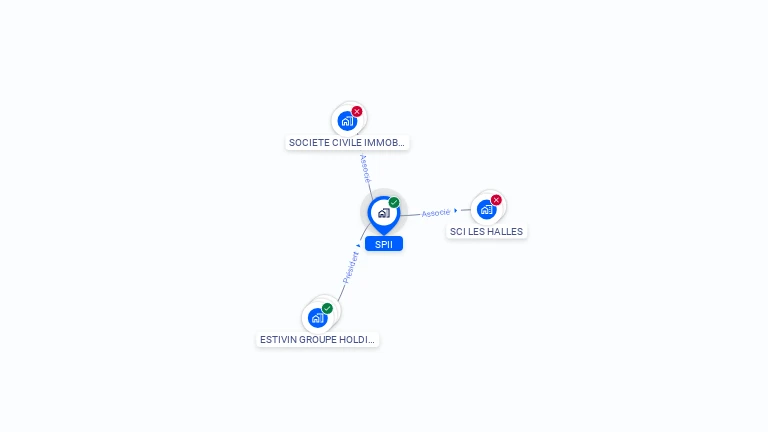 Cartographie gratuite de SPII