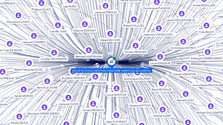 Cartographie gratuite de SOCIETE CIVILE GESTION FONCIERE AGRICOLE DU LARZAC