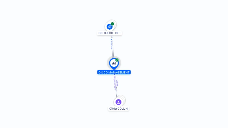 Cartographie gratuite d'O ET CO MANAGEMENT
