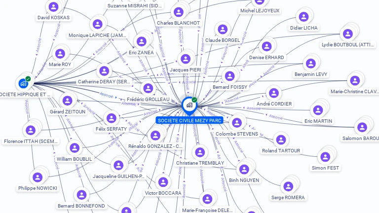 Cartographie gratuite de SOCIETE MEZY PARC