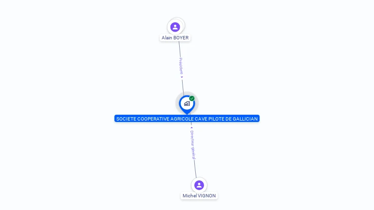Cartographie gratuite de SOCIETE COOPERATIVE AGRICOLE CAVE PILOTE DE GALLICIAN