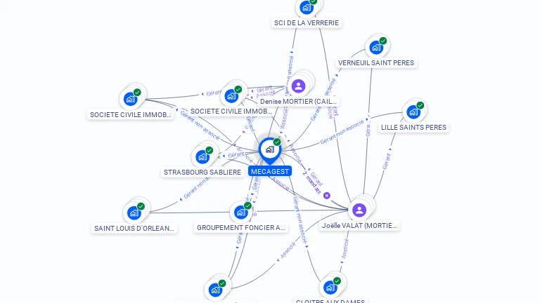 Cartographie gratuite de MECAGEST