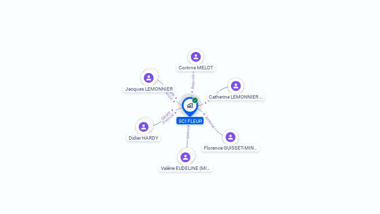 Cartographie gratuite de SCI FLEUR