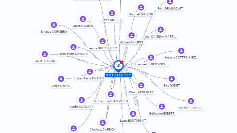 Cartographie gratuite de SCI BARAUDE 2