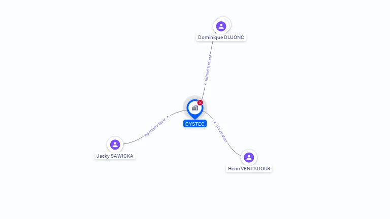 Cartographie gratuite de CYSTEC