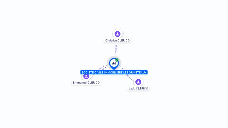 Cartographie gratuite de SCI LES ORMETEAUX