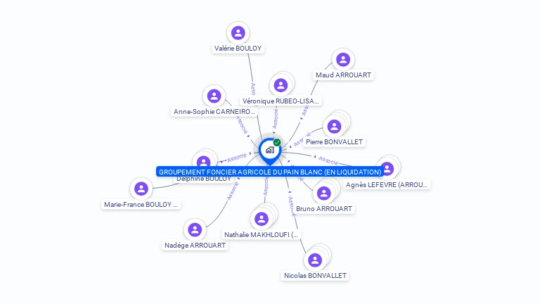 Cartographie gratuite de GFA DU PAIN BLANC
