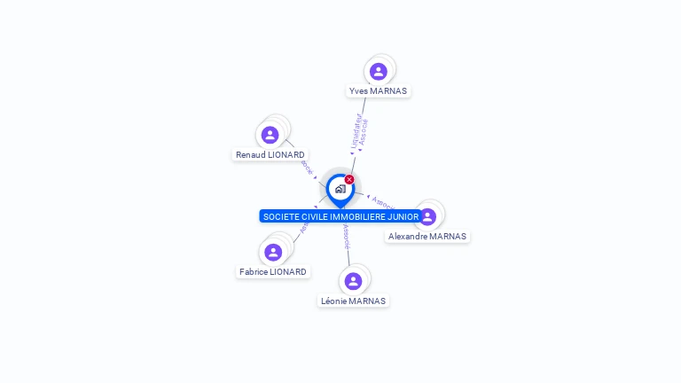 Cartographie gratuite de SCI JUNIOR
