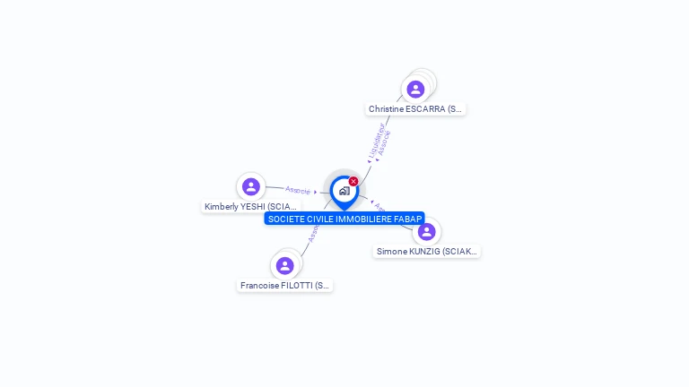 Cartographie gratuite de SCI FABAP