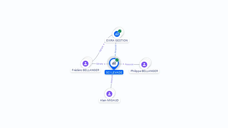 Cartographie gratuite de SCI LEVADE