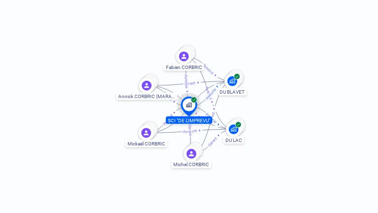 Cartographie gratuite de SCI DE L'IMPREVU