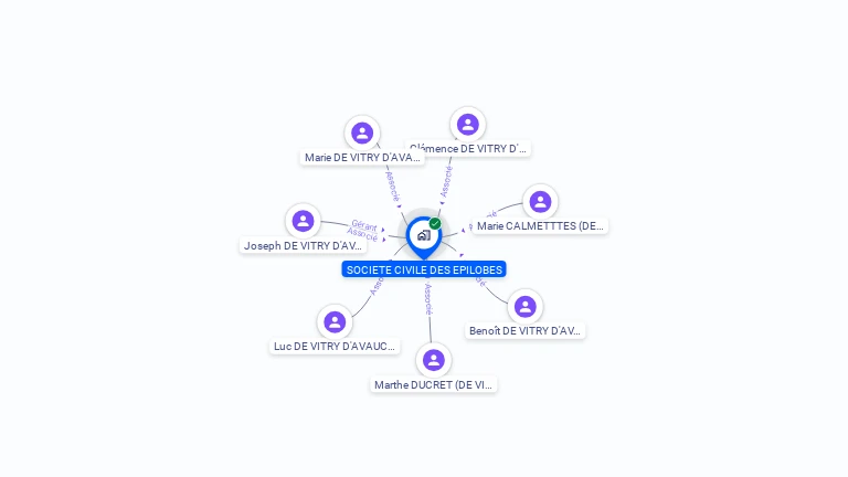 Cartographie gratuite de SCI DES EPILOBES
