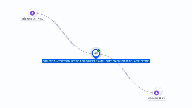 Cartographie gratuite de SOC INTER COLLEC AGRIC FONC  VALSERINE