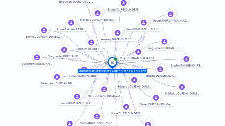 Cartographie gratuite de GFA DE MAGNITOT