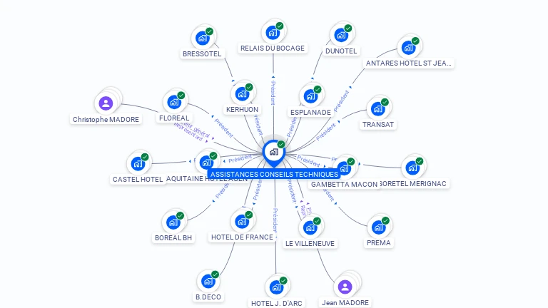 Cartographie gratuite d'ASSISTANCES CONSEILS TECHNIQUES