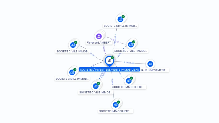 Cartographie gratuite de SOC INVEST IMMOBILIERS