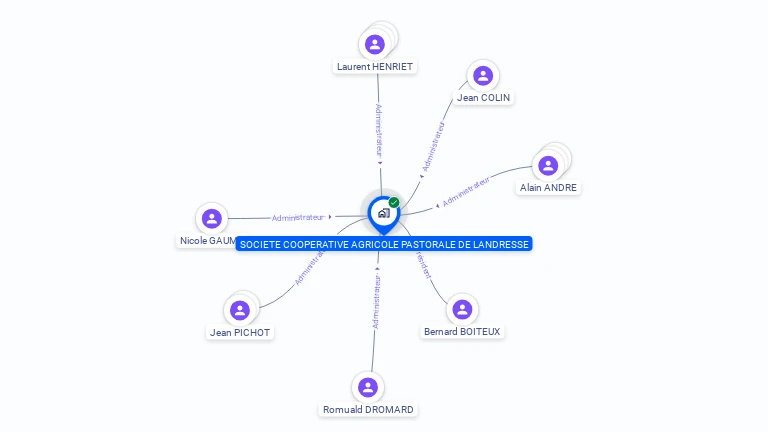 Cartographie gratuite de SCA PASTORALE DE LANDRESSE