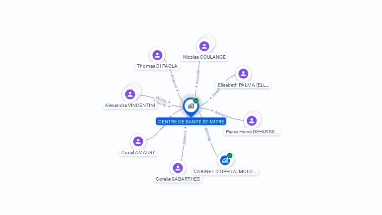 Cartographie gratuite de CENTRE DE SANTE SAINT MITRE