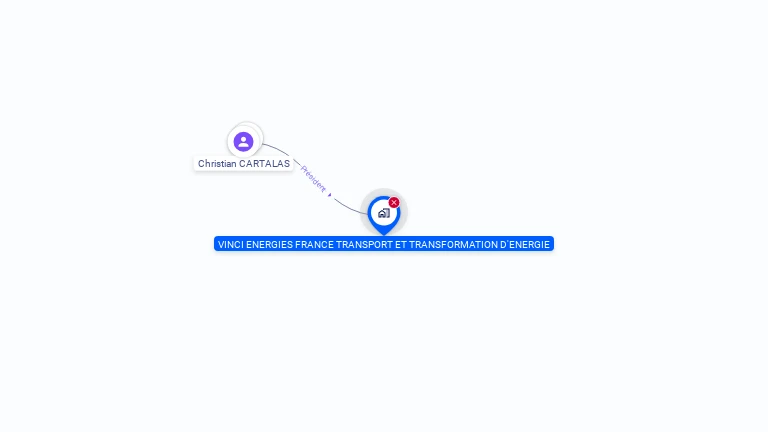 Cartographie gratuite de VINCI ENERGIES FRANCE TRANSPORT ET TRANSFORMATION D'ENERGIE