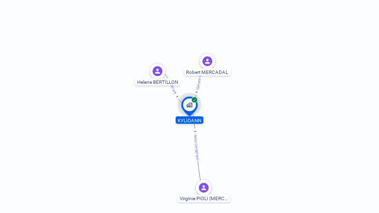 Cartographie gratuite de KYLIOANN