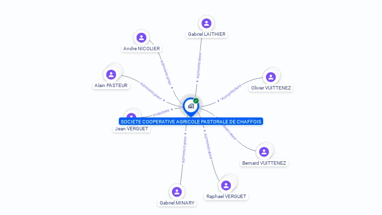 Cartographie gratuite de SCA PASTORALE DE CHAFFOIS