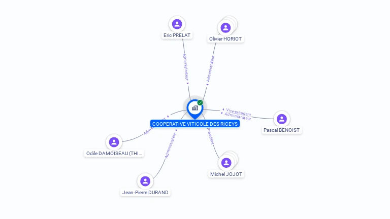 Cartographie gratuite de COOPERATIVE VITICOLE DES RICEYS