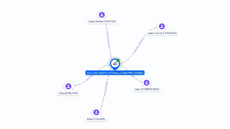Cartographie gratuite de SCA DE VINIFICATION LA GRAPPE DOREE