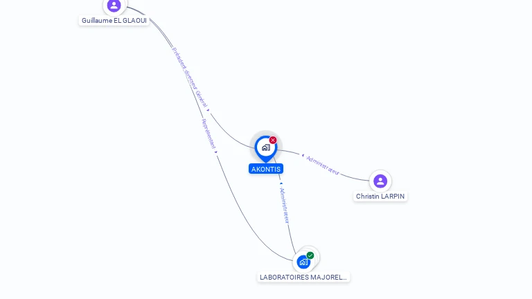 Cartographie gratuite d'AKONTIS