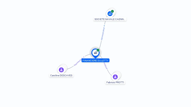 Cartographie gratuite de FINANCIERE DU LETTY
