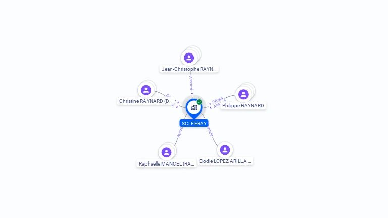 Cartographie gratuite de SCI FERAY