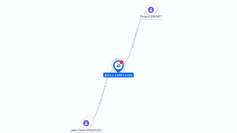Cartographie gratuite de SARL BOIS 2 R BRETAGNE