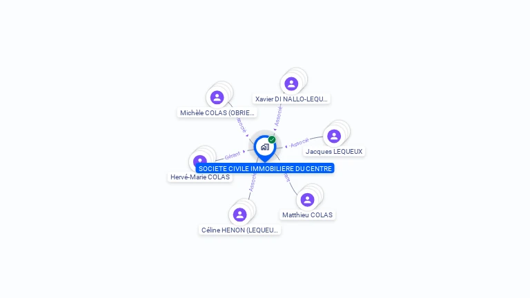 Cartographie gratuite de SCI DU CENTRE