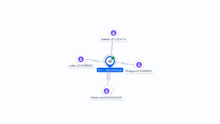 Cartographie gratuite de SCI GUICHAOUA